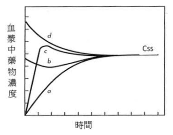 第 54 題附圖