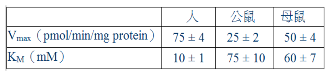 第 56 題附圖
