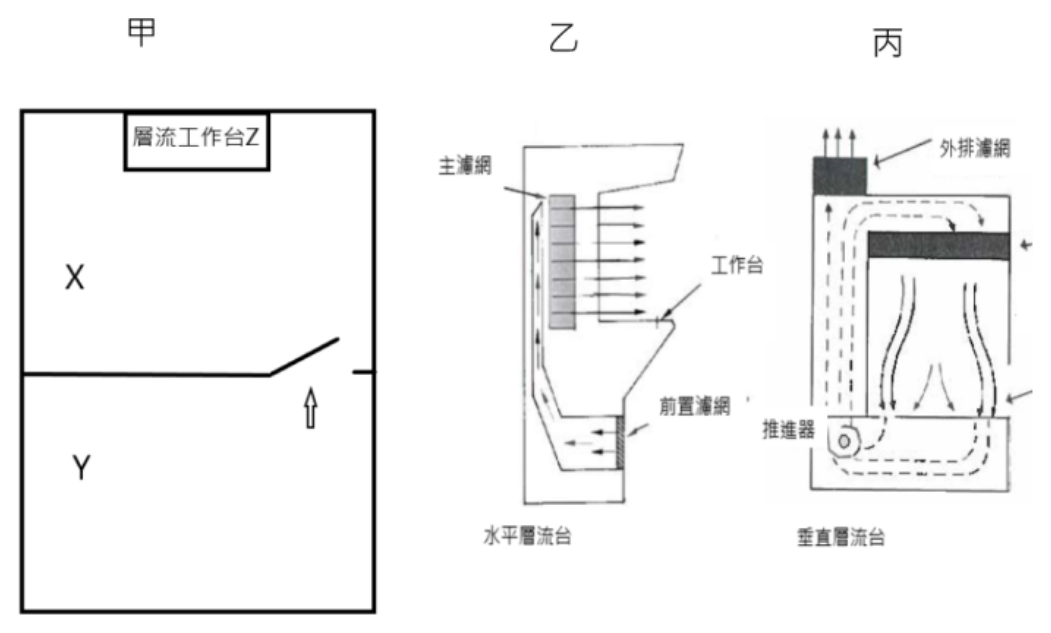 第 22 題附圖
