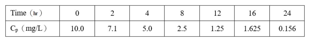 第 57 題附圖