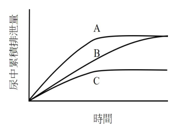 第 69 題附圖
