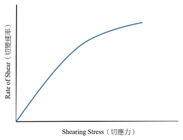 第 13 題附圖