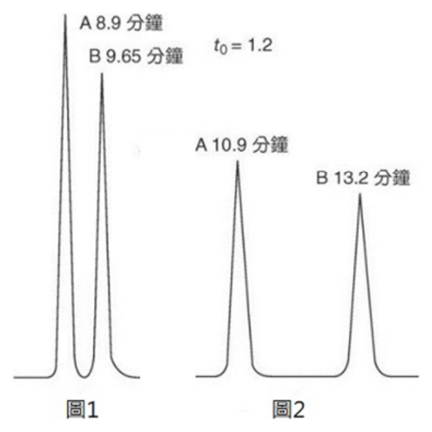第 35 題附圖