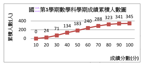 第 25 題附圖