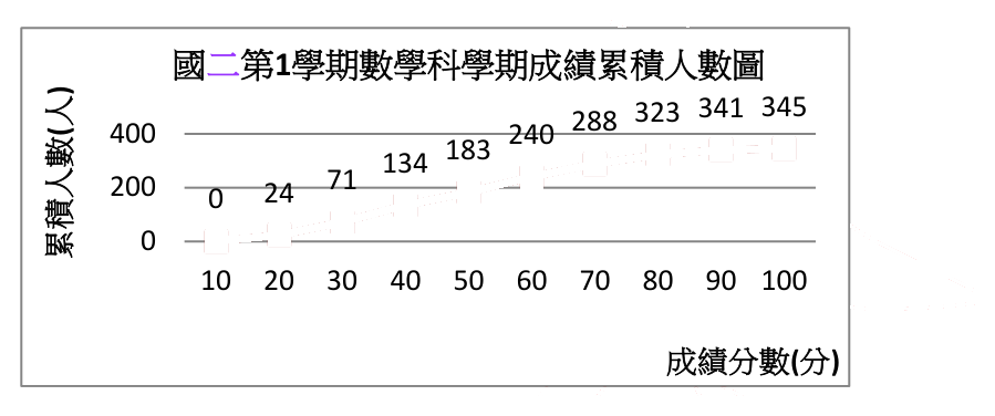 第 25 題附圖