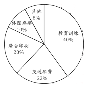 第 4 題附圖
