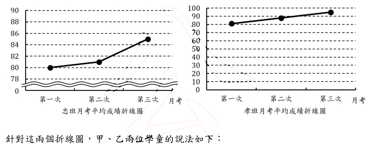 第 8 題附圖